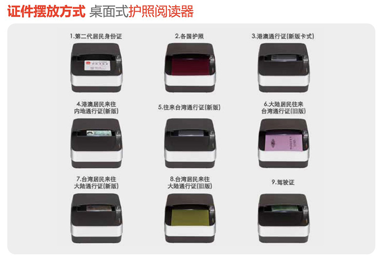 安卓系統(tǒng)嵌入桌面式電子護(hù)照閱讀卡器證件信息OCR識別錄入掃描儀 安卓系統(tǒng)嵌入桌面式電子護(hù)照閱讀卡器證件信息OCR識別錄入掃描儀