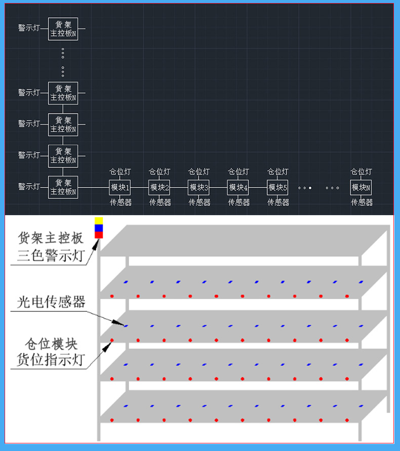 倉庫智能電子貨架控制板倉位模塊RS485通訊定制開發(fā)軟件系統(tǒng)APP小程序 倉庫智能電子貨架控制板倉位模塊RS485通訊定制開發(fā)軟件系統(tǒng)APP小程序