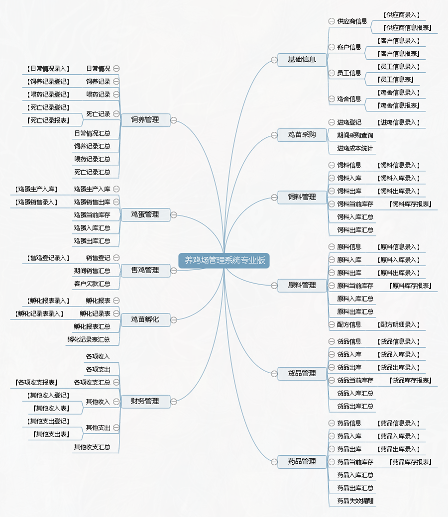 養(yǎng)雞場(chǎng)精細(xì)化管理 養(yǎng)雞場(chǎng)精細(xì)化管理