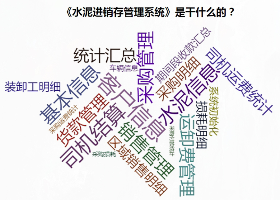 全方位水泥進銷存管理解決方案：現(xiàn)貨供應(yīng)，免費試用，一次購買永久使用，按需定制開發(fā)，適用于各行業(yè)應(yīng)用軟件！